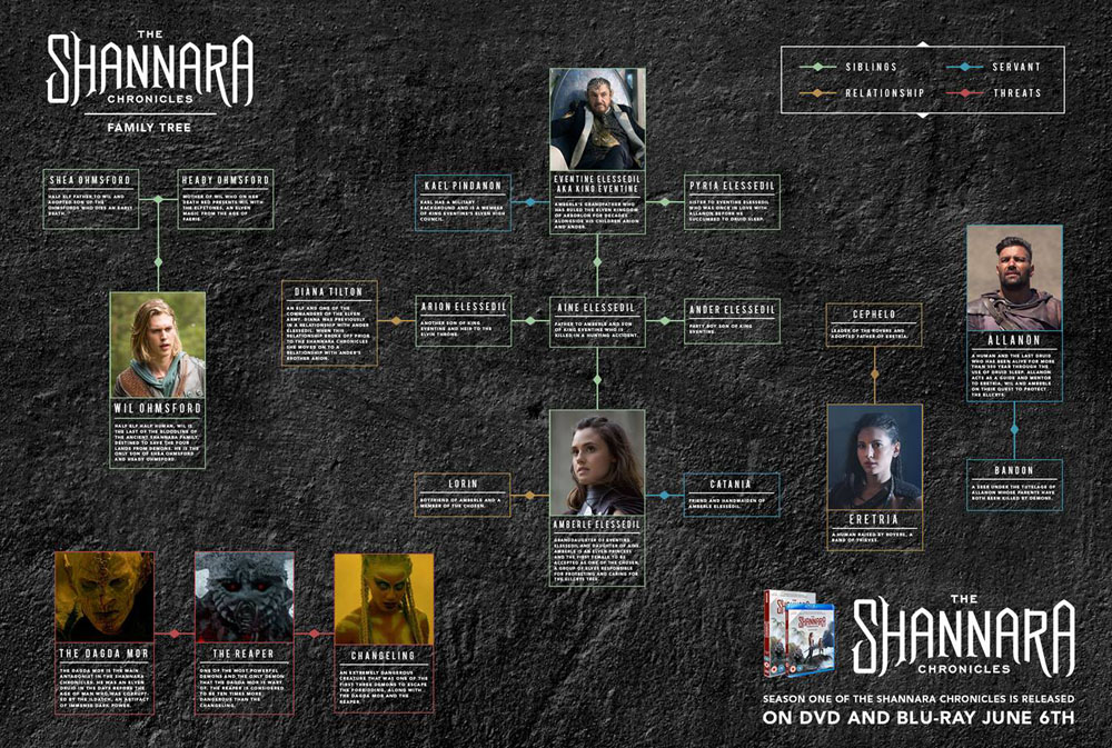 Family Tree
