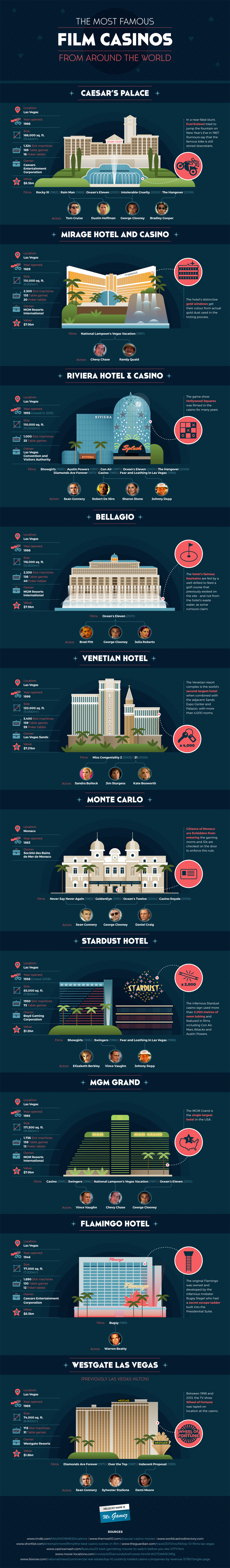Casinos